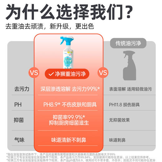 净狮丨食品级重油污清洁剂---1瓶2瓶3瓶 商品图3