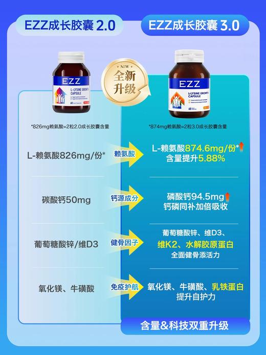 【ezz成长胶囊3.0】儿童长高必备三效合一激发身高潜能 商品图3