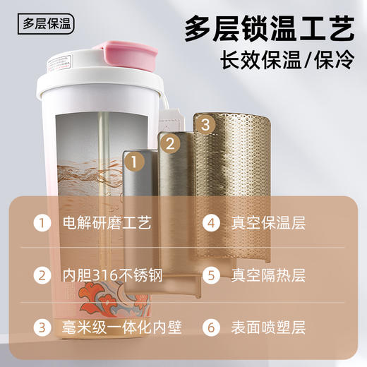 原创【鱼跃龙门】保温杯S316食品级不锈钢学生饮水杯子 商品图4