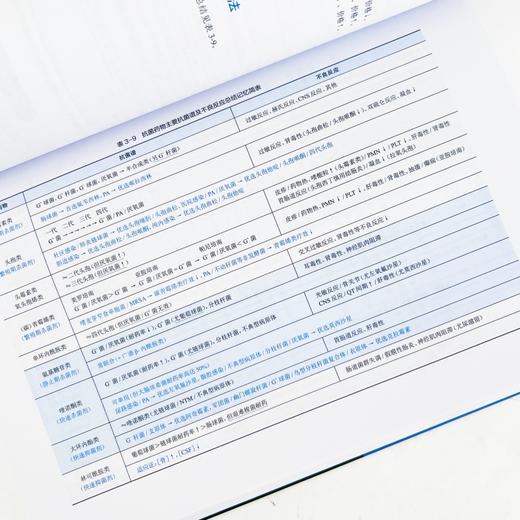 感染科青年医师进阶手记 : 从理论到临床 商品图6