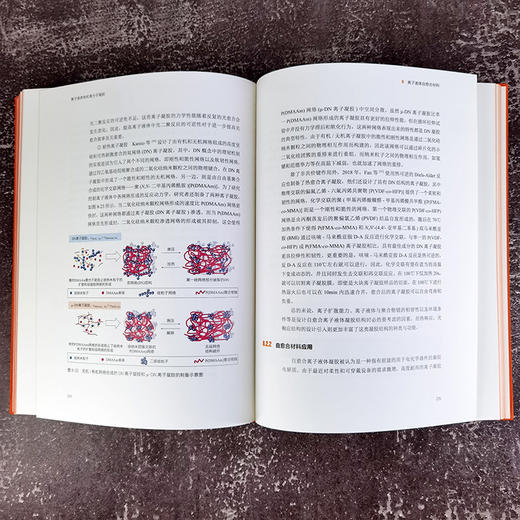 离子液体有机高分子凝胶 商品图6