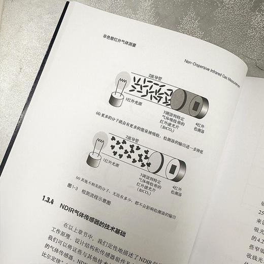 非色散红外气体测量 商品图5