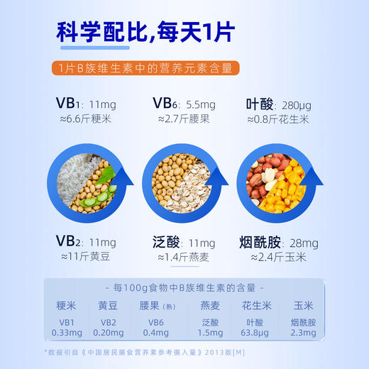 【买1送1原品】多种B族片维生素片  黄金搭档 商品图1