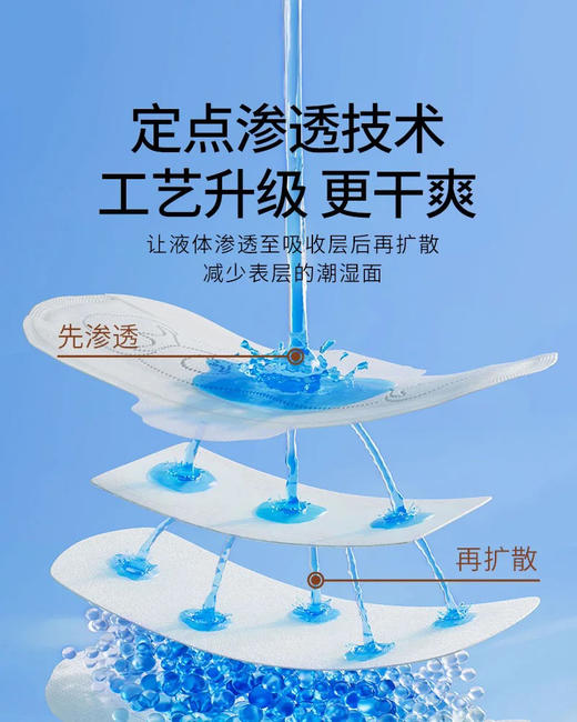 澳洲Lovekins沐歆超薄无胶芯卫生巾日用/量多日用/夜用/护垫 共四款 安睡裤 商品图5