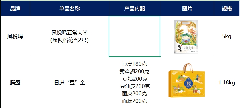 套餐A(凤悦鸣五常大米（原粮稻花香2号+腾盛日进豆金干货礼盒）)