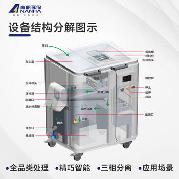 南帆科技（ANANHA） 自动出油渣餐厨垃圾处理机 GP-019A 商品图3