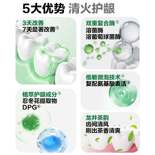 【新品上市】fe金典口腔·活性生物酶清火护龈牙膏160g龙井茶韵fe8.8 -F1008 商品图2