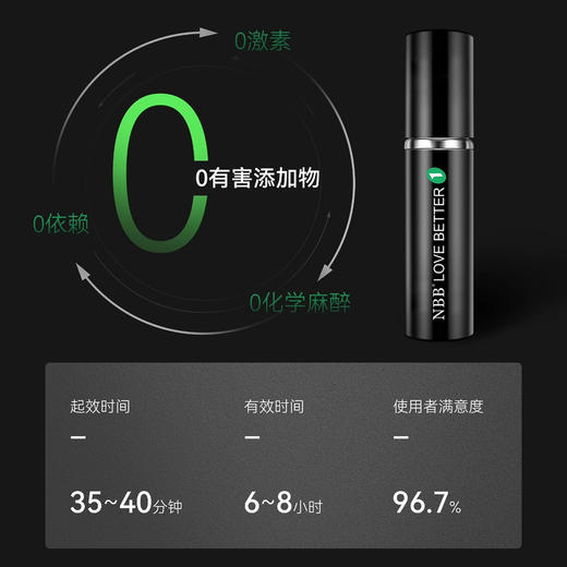 官方正品NBB外用延时喷雾，纯植物提取温和不刺激，送臻版修复膏试用装 商品图3