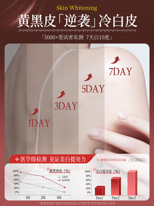 【洗出冷白皮 美白嫩肤】透真烟酰胺水润焕肤沐浴露 400g 商品图1