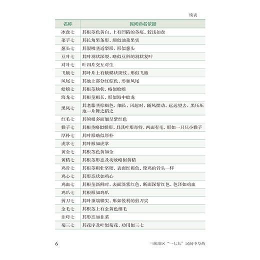 三峡地区“一七九”民间中草药 沈梦玥 贾晗 主编 详细阐述了106种三峡地区“一七九”民间草药的详细信息 中国医药科技出版社 商品图4