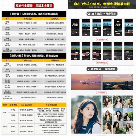 剪映短视频剪辑+即梦AI从入门到精通 : 手机版+电脑版+网页版 商品图2