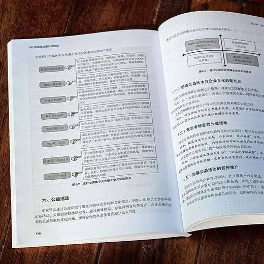 180张图表读懂行政管理 商品图5