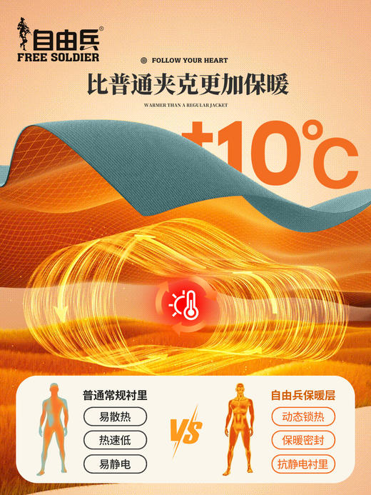 【15K防水/10K透气 8口袋装载 夹棉加厚 硬核抗寒】雪航防风可拆卸滑帽雪服 ds（zb） 商品图3