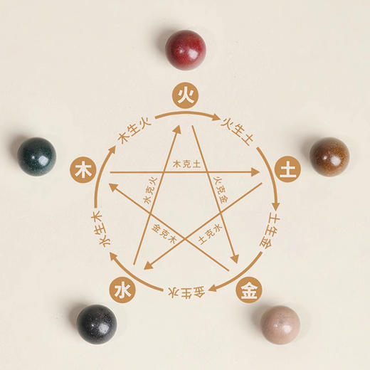 【五行合香珠】平heng养身 古法合香珠手串 金木水火土天然香材 商品图1
