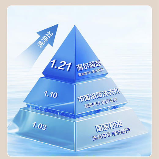 海尔滚筒洗衣机10公斤洗烘一体全自动超薄嵌入一级能效蓝盾除菌+精华洗+1.21高洗净比XQG100-HLD58A1 商品图4