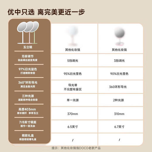 DOCO 高清玉立镜 商品图1