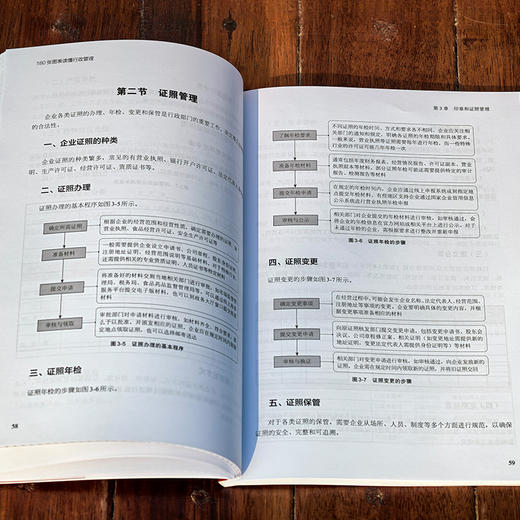 180张图表读懂行政管理 商品图4