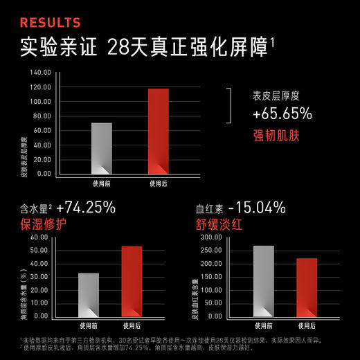 毕生之研厚脸皮乳保湿修护水乳套组1.0 厚脸皮乳50ml +2.0 厚脸皮水50ml+2.0 轻乳霜10ml 商品图3