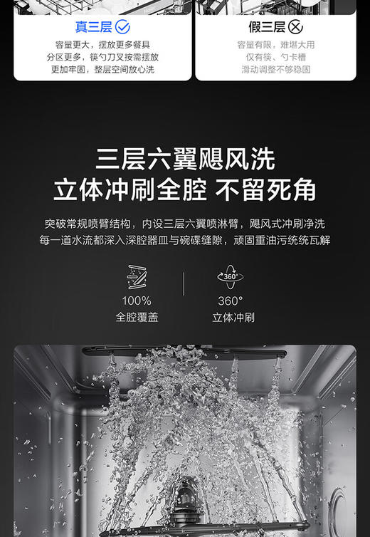 海尔（Haier）【W30Max旗舰版】17套+3层大容量W30PRO升级款家用消毒烘干全自动嵌入式洗碗机智能分区洗168h净存 【独立分层洗】EYBW17586GGU1 银河灰 商品图6