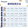 瑞幸咖啡意式拼配阿拉比卡咖啡豆500g 商品缩略图4