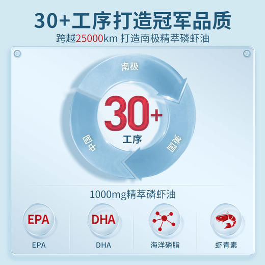 脉拓磷虾油凝胶糖果30粒 商品图3