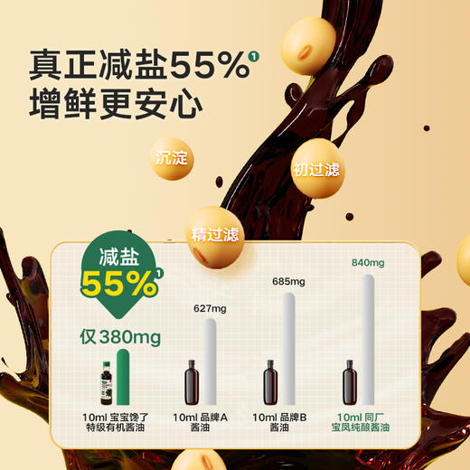 宝宝馋了 特级有机酱油 150ml*2 商品图2