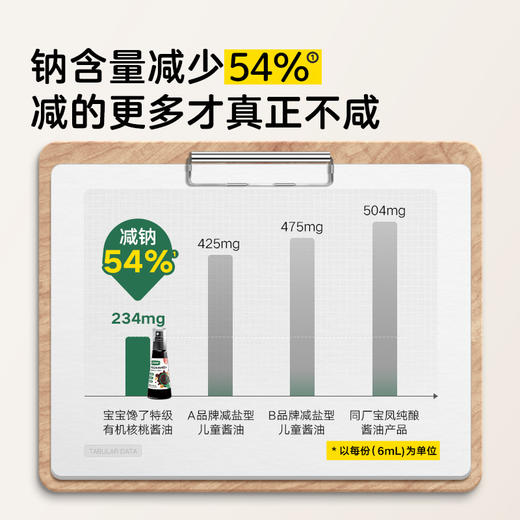 宝宝馋了 特级有机核桃酱油（减盐型）100ml*2 商品图1