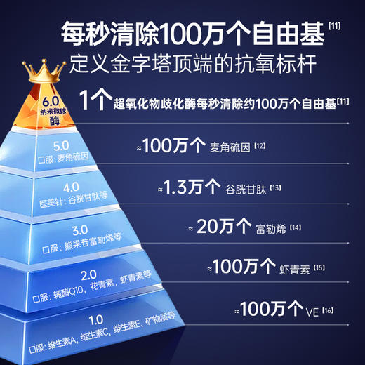 纯粹元素  小方瓶抗皱紧致细嫩面霜【单瓶50g】 商品图5