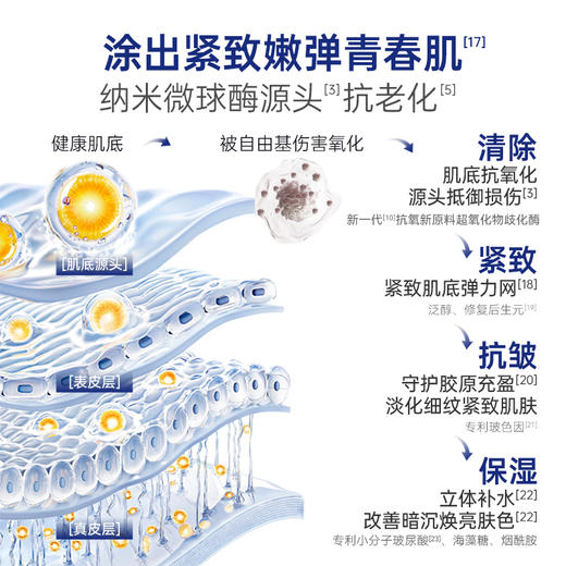 纯粹元素  小方瓶抗皱紧致细嫩面霜【单瓶50g】 商品图4