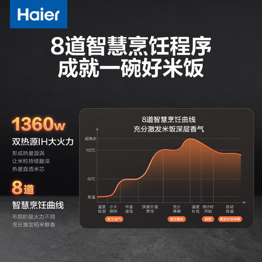 海尔真空保鲜电饭煲 IH+上盖发热立体双热源 微压烹饪 耐磨耐高温不粘24小时智能预约4L大容量电饭煲 HRC-I54AS冰河银 4L 商品图4