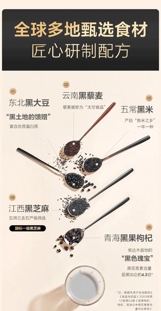 平价优选：无添加康建早晚餐，五黑豆浆粉300克（20克*15袋） 商品图3