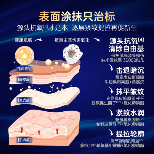 单瓶装【纯粹元素 】 珠光瓶抗自由基面霜50克 商品图4