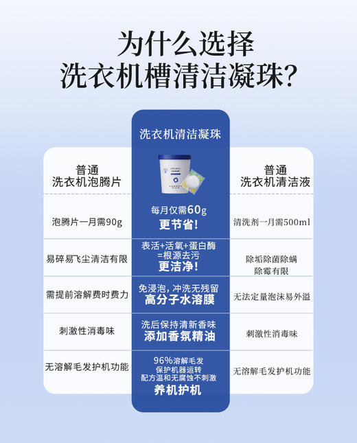 3楼爱慕健康 洗衣机槽清洁凝珠桶装（12颗*30g） JS150421 商品图2