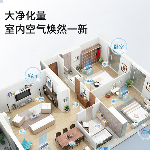 乐视Letv-空气净化器Q728 商品图1