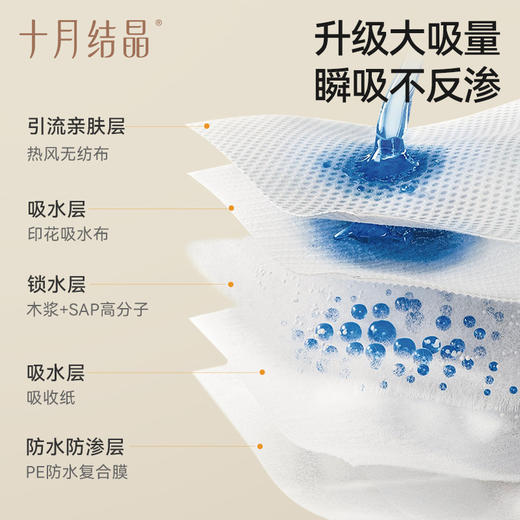 【优惠套餐】婴儿一次性围嘴吃饭饭兜免洗防水围兜口水巾40片 商品图3