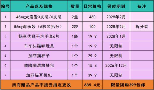 【2.5kg-7.5kg猫适合】猫研所初冬特别款  驱虫半年套餐 大宠爱+海乐妙组合399套餐限量团购福利！！ 商品图1