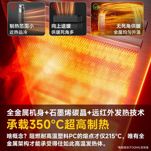 奥戈那OGNAL取暖器家用轻音立式变频电暖气石墨烯卧室客厅办公室大面积节能速热暖风机 2600W AI智能 石墨烯速热HB22-RS21/HB26-RS21/HB30-RS21 商品图1