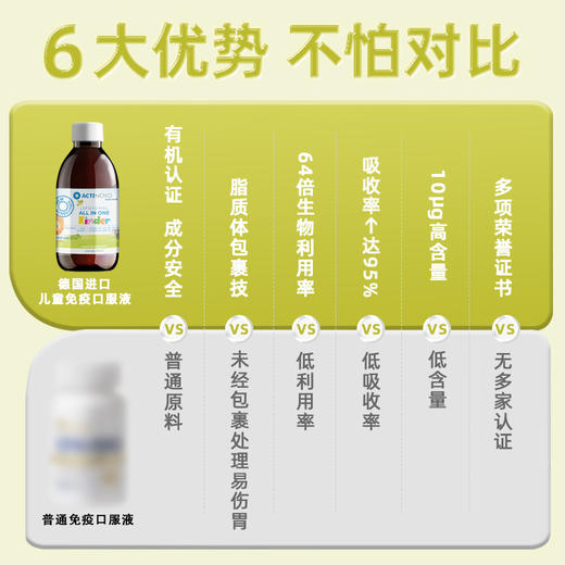 ActiNovo脂质体液体复合维生素儿童250ml 商品图2