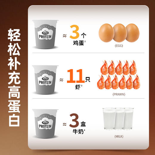 [保税区冷链]丹麦Arla高蛋白布丁200g(两种口味) Arla Protein Pudding 200g 商品图4