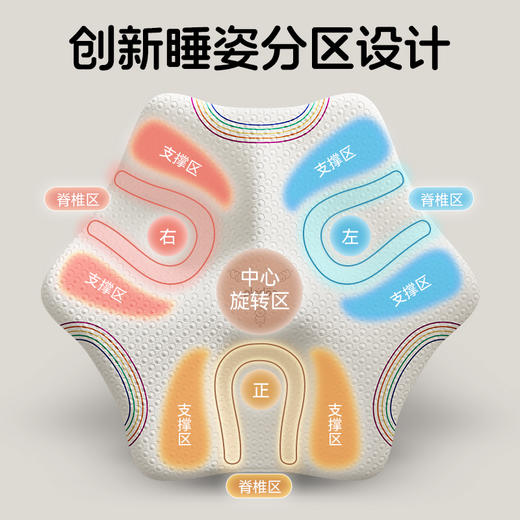 浦利顿新生儿婴儿宝宝枕头0到6个月可水洗睡圆头矫正头型定型枕PLD-GM-103148 商品图3