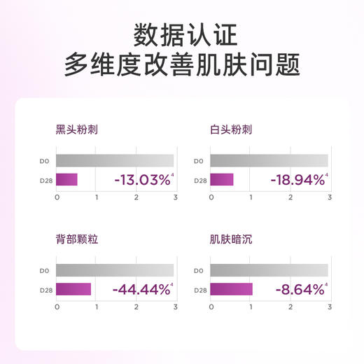 赛斯黛玛柔滑细肤身体精华乳400ML/200ML_PX 商品图4