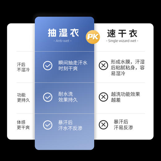 【爱mu同源】成人款运动抽湿速干暖暖衣男女同款 乐人家族 商品图5