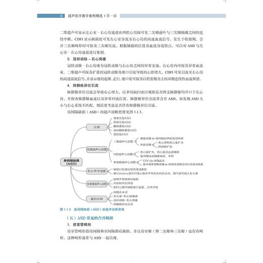 超声医学教学案例精选（第一辑） 商品图2