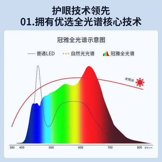 冠雅护眼灯LA-T813A 商品图1
