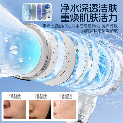 【PC材质质感十足❗️除氯护肤柔和增压】ins风增压软水过滤花洒亚克力双重除氯抑菌净水洗澡淋浴喷头。jb 商品图1
