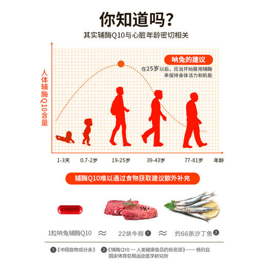 【专属活动】NaturElan呐兔 辅酶Q10 50mg升级版 90粒 商品图1