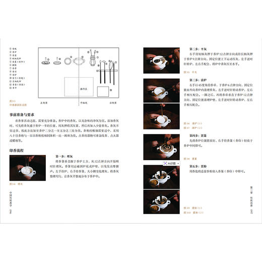 中国传统香学 商品图6