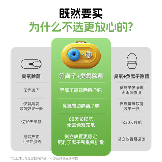 蓝宝等离子净化除味器 商品图2