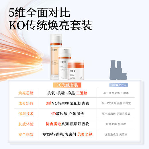【抗氧化三件套】维C光感亮亮肤水120ml+亮肤精华乳 50g+光感面霜50g 商品图4