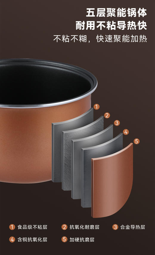 艾贝丽智能电饭煲ABL-FBZ31 商品图5